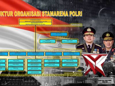 STRUKTUR ORGANISASI STAMARENA POLRI - PoliceTube