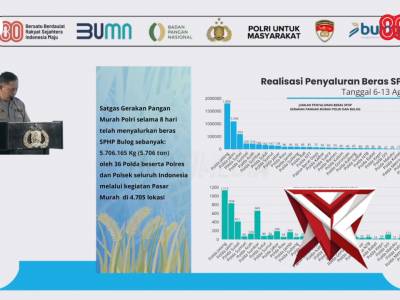 Keceriaan Masyarakat Dalam Gerakan Pasar Murah Polri - PoliceTube