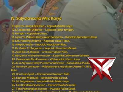 Presiden RI Anugerahkan Bintang Jasa dan Satyalancana Wira Karya - PoliceTube