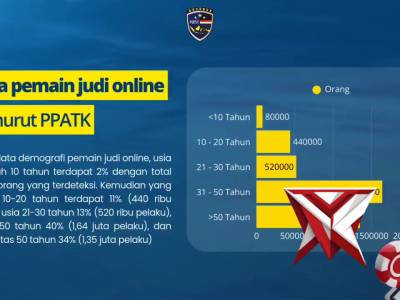 Kesadaran untuk berhenti dan tidak bermain judi online adalah kunci paling penting utk menahan diri - PoliceTube