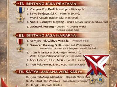 Presiden RI Beri Apresiasi Terhadap SPPG Polri - PoliceTube