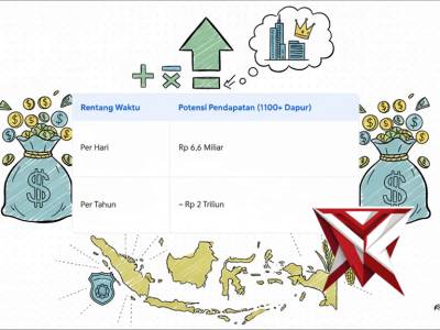 Polisi jagung dan dapur