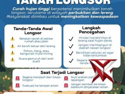 Waspada tanah longsor