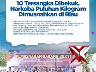 Polri melalui Polda Riau memusnahkan barang bukti narkoba pada Kamis (16/4).