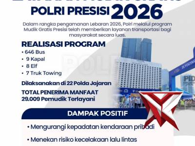 Program Mudik Gratis Polri Presisi 2026 menjadi bentuk nyata pelayanan Polri dalam mendukung perjala