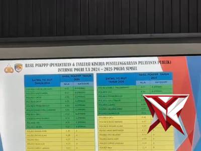 Asistensi PEKPPP Polri 2026 di Polres Musi Rawas | Evaluasi Kinerja Pelayanan Publik