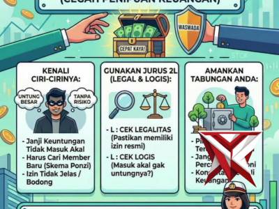 Polres OKI Hadir 

Waspada Investasi Bodong: Jangan Tergiur Janji Manis!