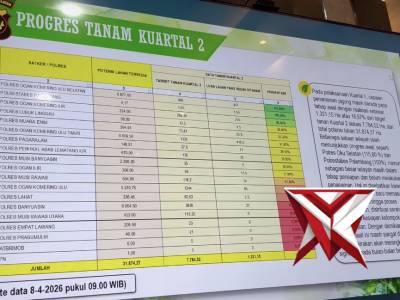 BAG SDM, ZOOM KETAHANAN PANGAN - PoliceTube