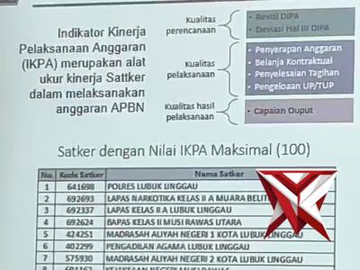 Wujud Implementasi TEPAT Keuangan Polri ( Tertib, Efesien, Partisipatif, Akuntabel Dan Terpercaya). - PoliceTube