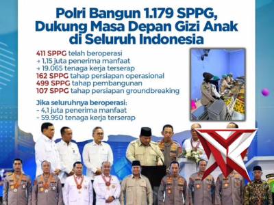 Polri terus menunjukkan komitmennya