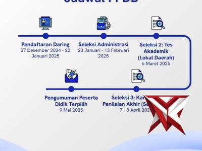 PPDB SMA Kemala
Taruna Bhayangkara RESMI DIBUKA