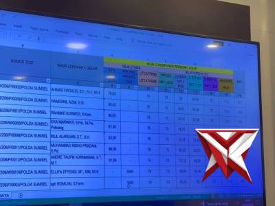 SIDANG KELULUSAN TINGKAT PANDA SELEKSI PKA TA 2026