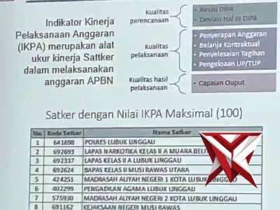 Wujud Implementasi TEPAT Keuangan Polri ( Tertib, Efesien, Partisipatif, Akuntabel Dan Terpercaya).