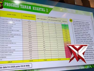 bag sdm, zoom ketahanan pangan