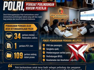 Perkuat pelindung hukum pekerja